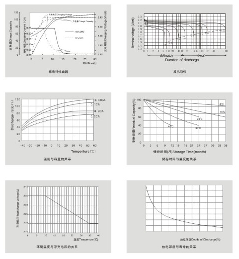 破壞性試驗圖片